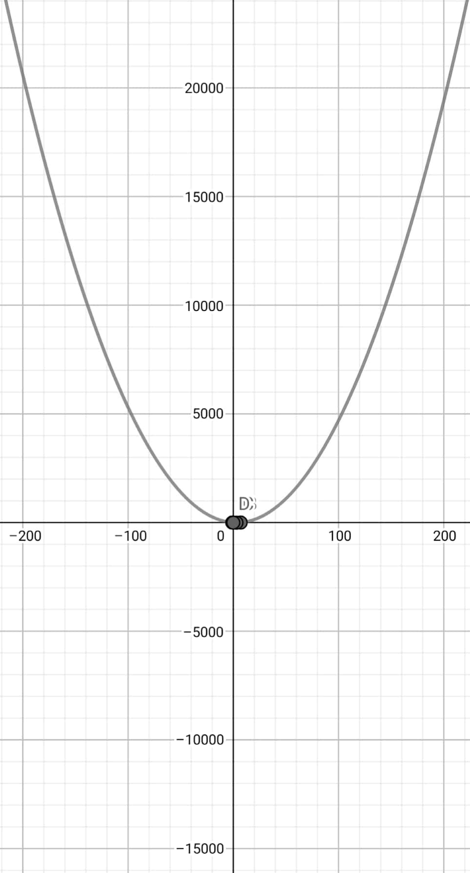 Advanced Math homework question answer, step 1, image 1